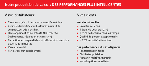 Proposition de valeur aux partenaires PR