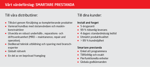 Vårt värdeförslag: