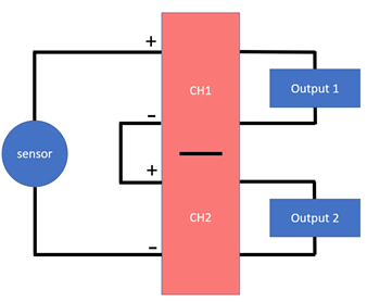 Looping inputs on a 2-channel device