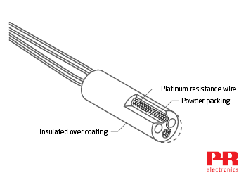 Coiled element RTD