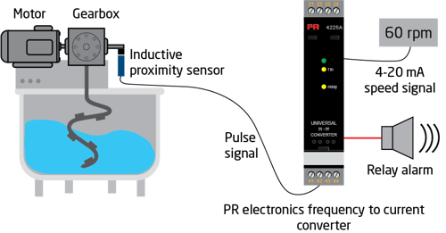 Drawing2_MixingSpeedMonitoring_EN.png