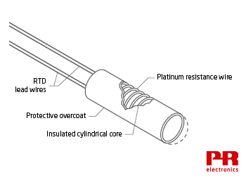 Wire wound RTD