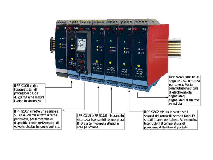 Serie 9000