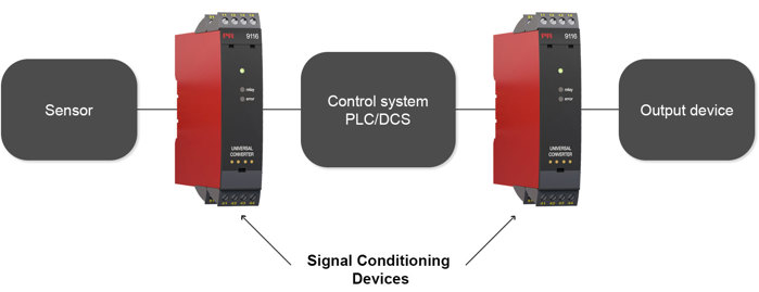 Signal Conditioning Devices