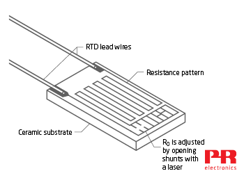 RTD pt100 Thin Film Type Class A Temperature Sensors New 