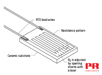 Thin film RTD