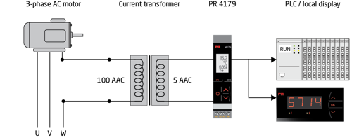 Motor load monitoring