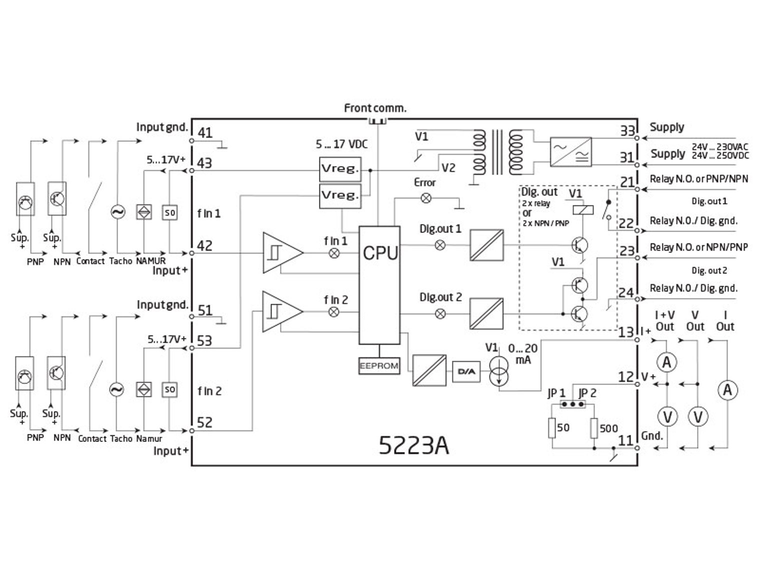 5223A Programmable f I f f Converter by PR electronics