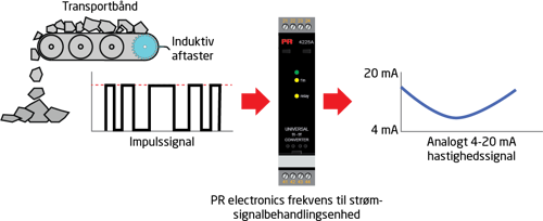 Drawing1_ConveyorBeltSpeed_DK.png