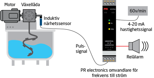 Drawing2_MixingSpeedMonitoring_SV.png
