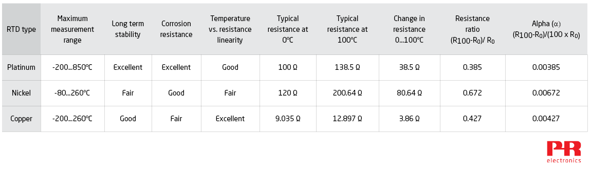 800 Series Platinum Resistance Temperature Transmitters