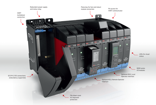 PR backplane