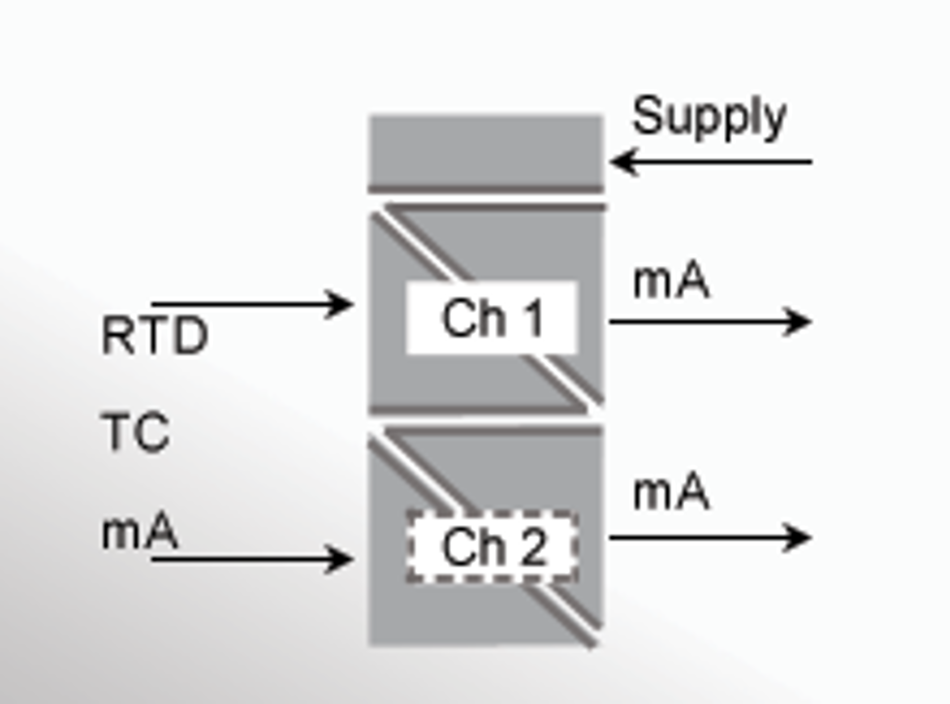 PR electronics Temperature Transmitters 5 yrs warranty