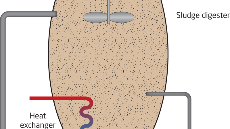 Sludge Digester
