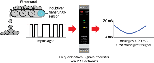 Drawing1_ConveyorBeltSpeed_DE.png