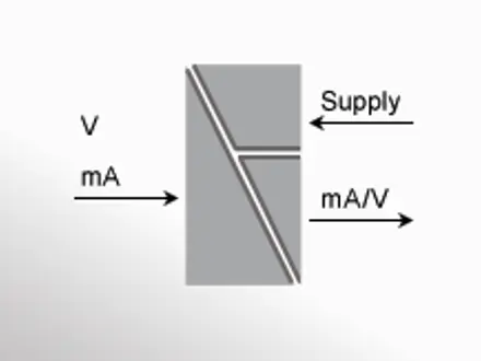 Signal Isolators & Converters for Galvanic Isolation | PR