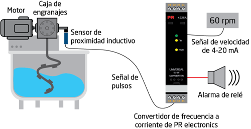 Drawing2_MixingSpeedMonitoring_ES.png