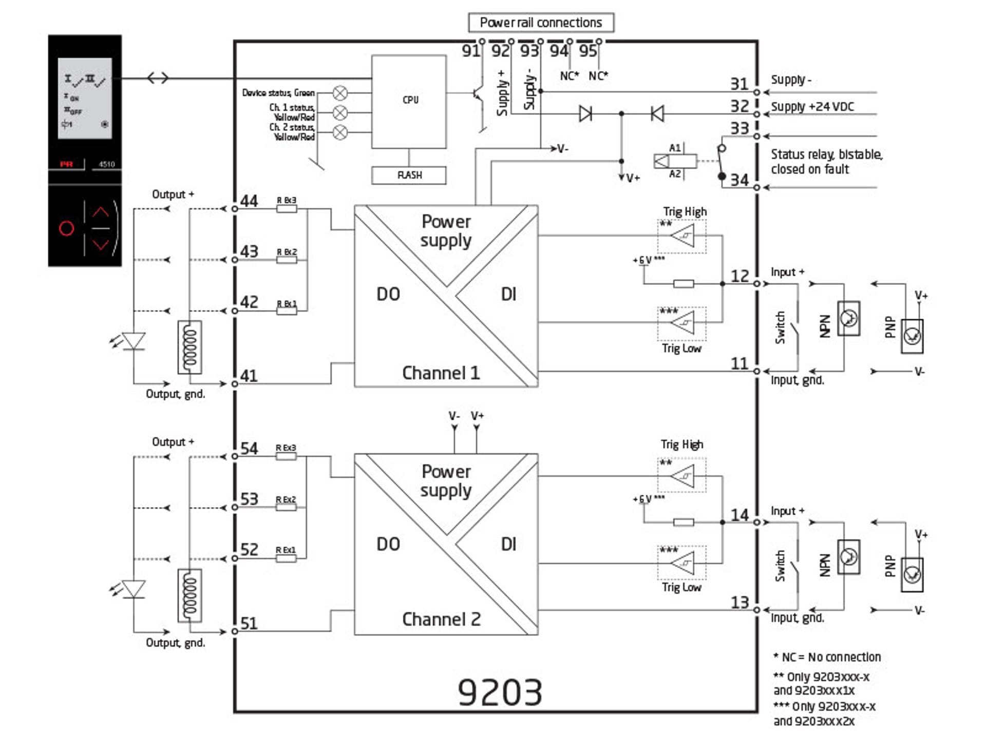 9203 Block 800X600px EN