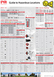 ATEX poster. Guide to Hazardous Locations. ATEX/IEC - FM/CSA/UL