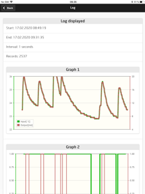 PR electronics PPS app