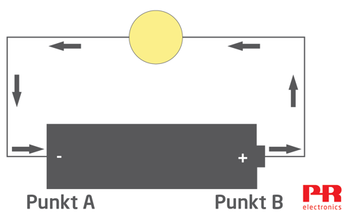 Die Grundlagen von 4…20 mA-Stromschleifen - PR electronics