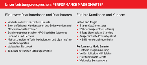 Unser Leistungsversprechen
