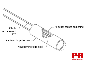 Pourquoi les moteurs sont-ils équipés de sonde de température