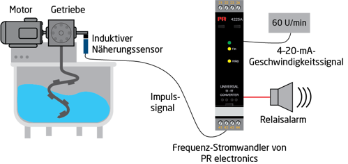 Drawing2_MixingSpeedMonitoring_DE.png