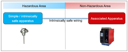 Simple intrinsically safe loop