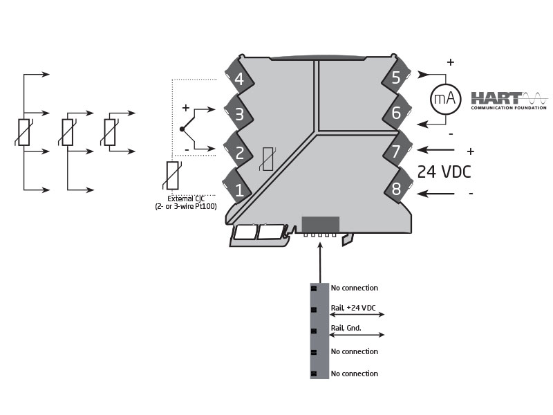 3113 HART 7 Temperature Converter | PR electronics 4-20 mA