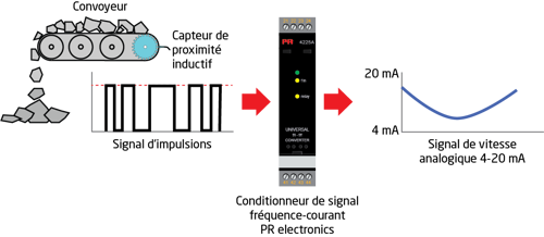 Drawing1 Conveyorbeltspeed FR