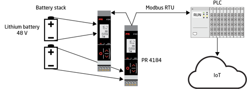 Battery state-of-charge monitoring
