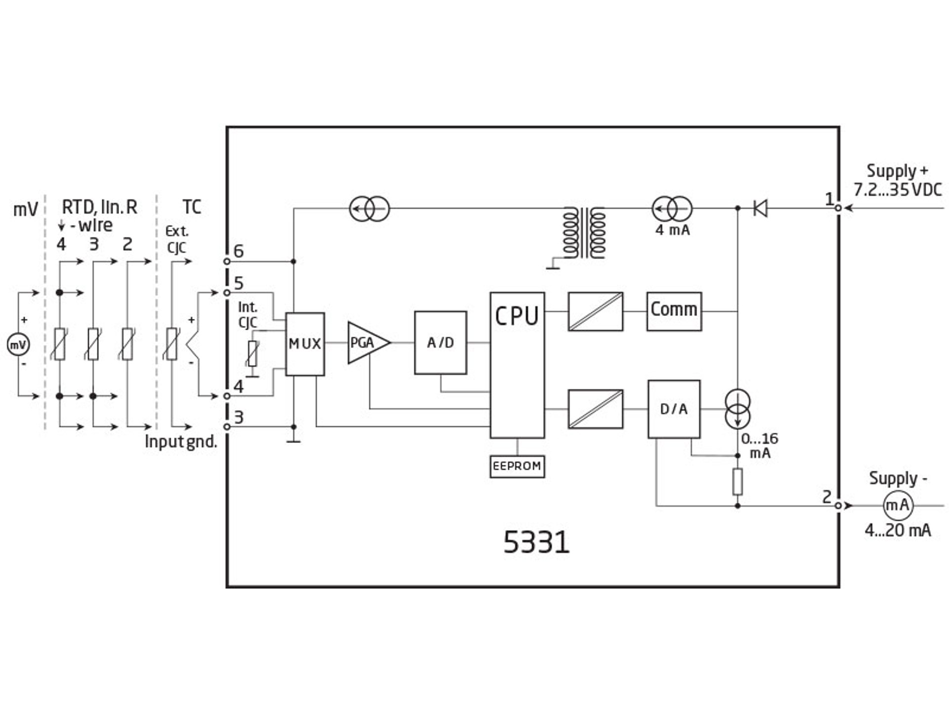 2-wire programmable transmitter - 5331D