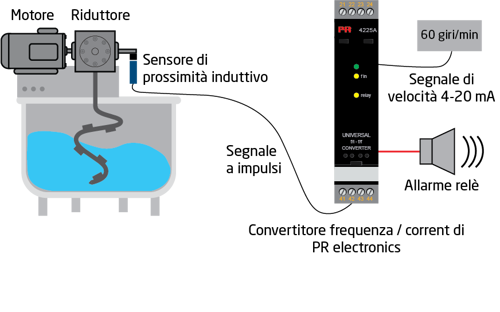Drawing2_MixingSpeedMonitoring_IT.png