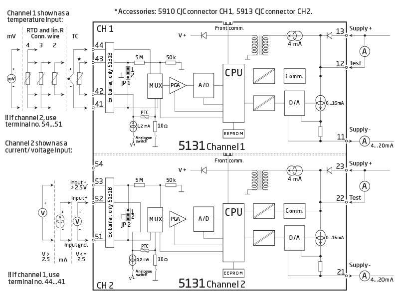 IPC　入力トランス　FP-3428 2個 PR electronics | Transmisor de Temperatura 2 Hilos 5131A