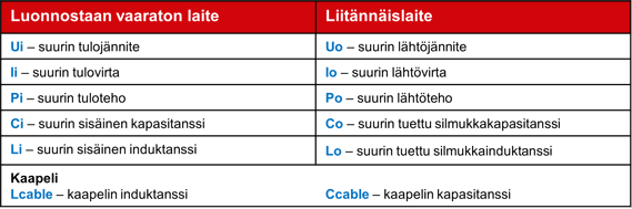 Ex i -parametrit silmukkalaskentaan