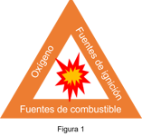 Triángulo de explosión