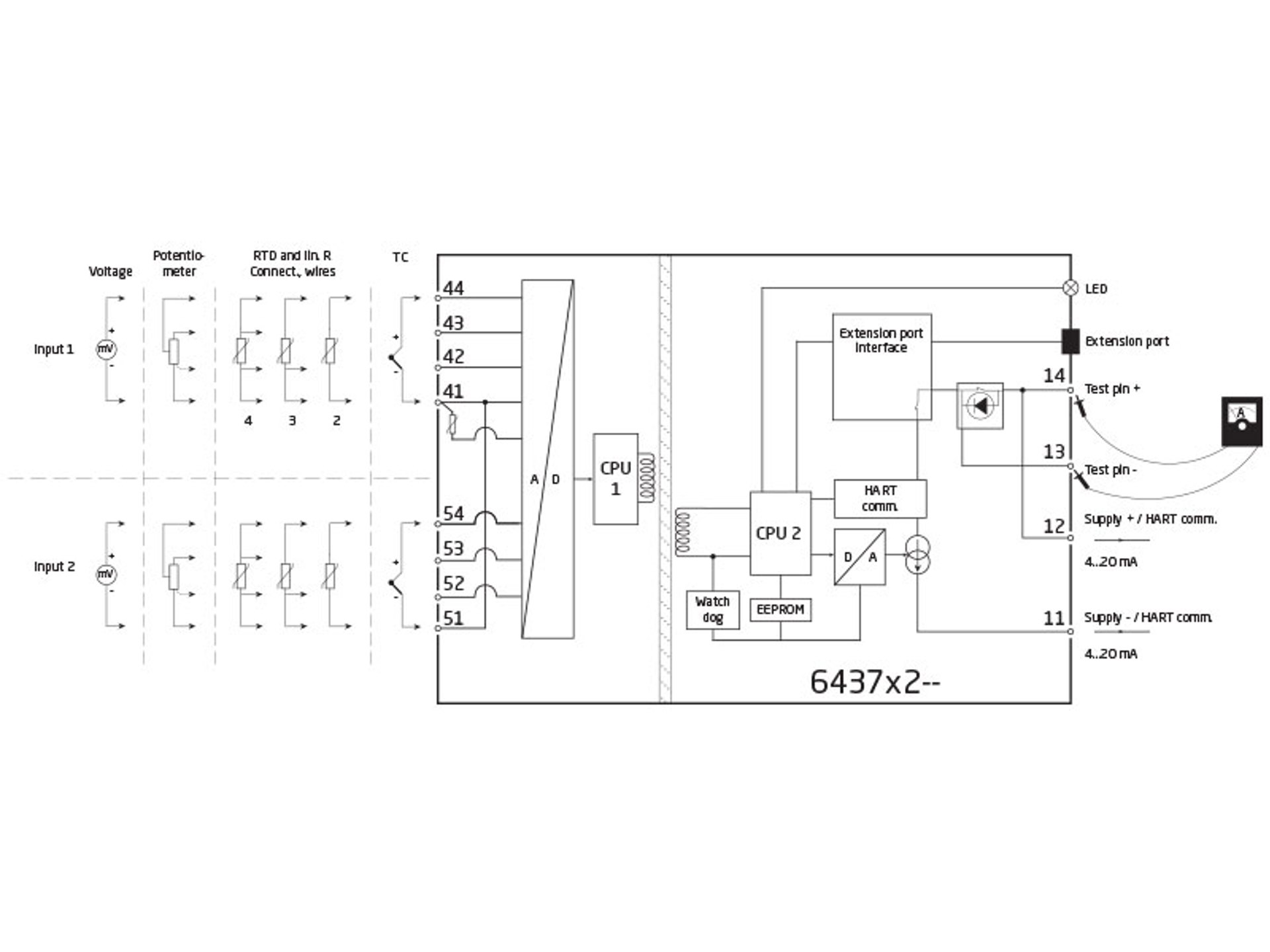 Capteur de pression industriel SIL2 SIL3