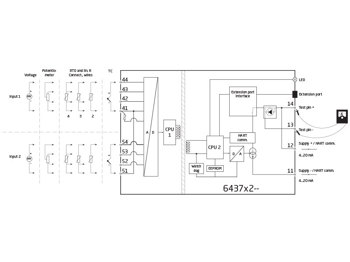 PR 6437A 2-Wire Dual-Channel HART Transmitter | PR electronics