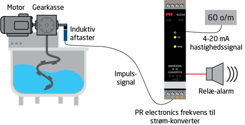 Drawing2_MixingSpeedMonitoring_DK.png