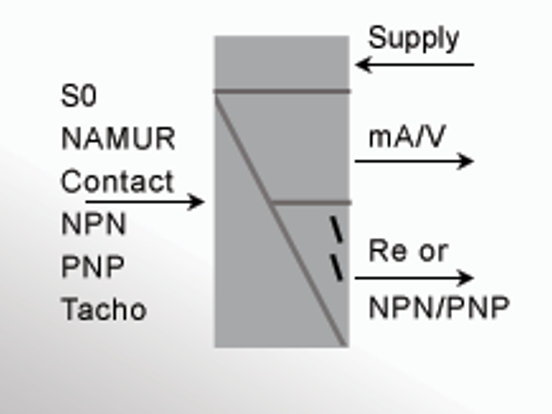 Signal conditioning devices - PR electronics