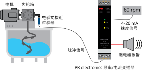 Drawing2 Mixingspeedmonitoring CN